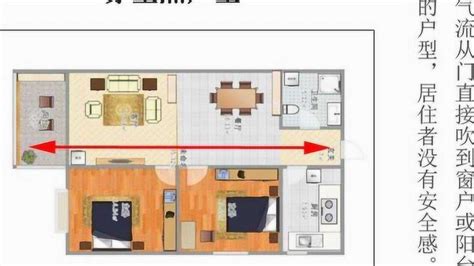 穿堂煞的解法|住宅風水「格局禁忌」5大重點要注意！最忌諱「穿堂煞」怎麼。